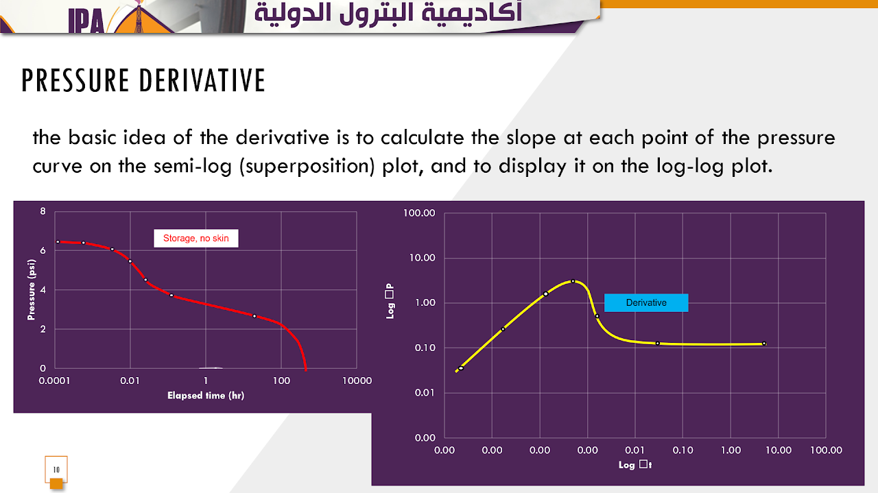 أكاديمية البترول الدولية - تفسير فحوصات الآبار المتقدمة