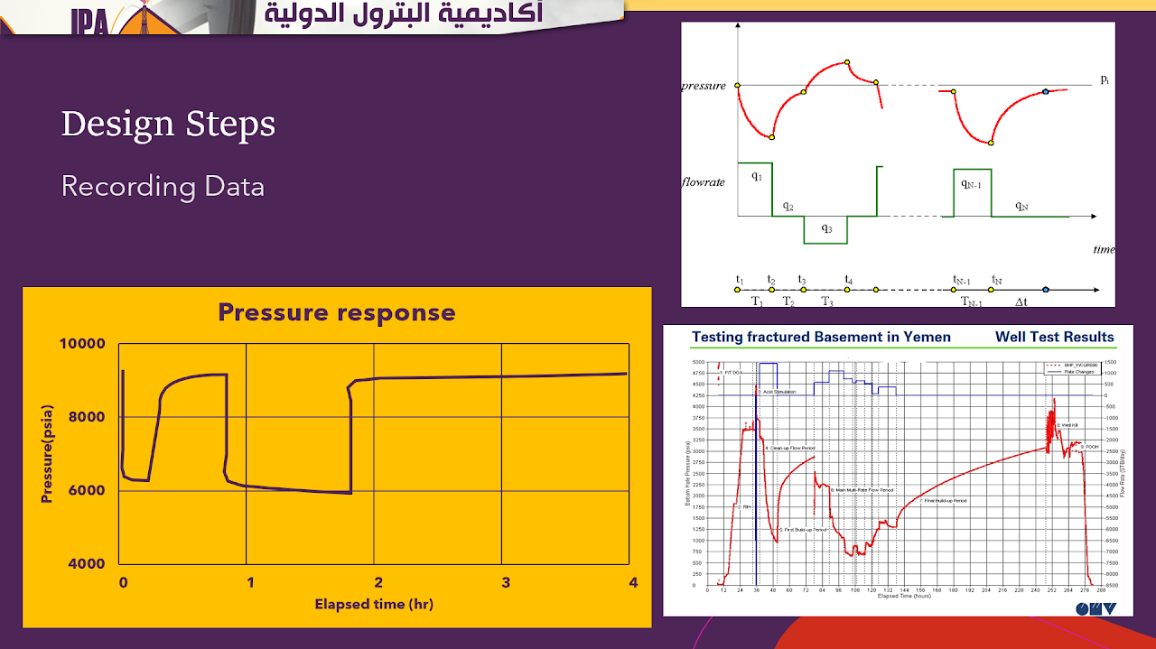 أكاديمية البترول الدولية - تفسير فحوصات الآبار المتقدمة