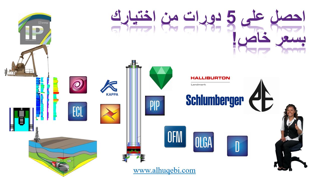 أكاديمية البترول الدولية - المنح والهدايا والعروض