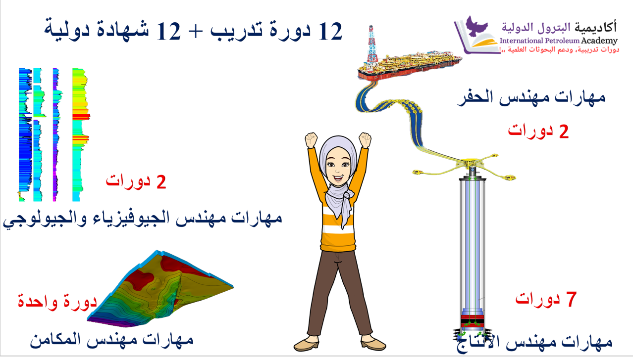 أكاديمية البترول الدولية - دورات تدريبية احترافية