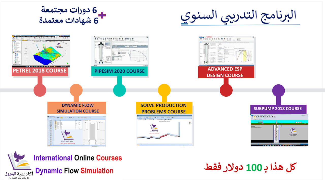 أكاديمية البترول الدولية - المنح والهدايا والعروض