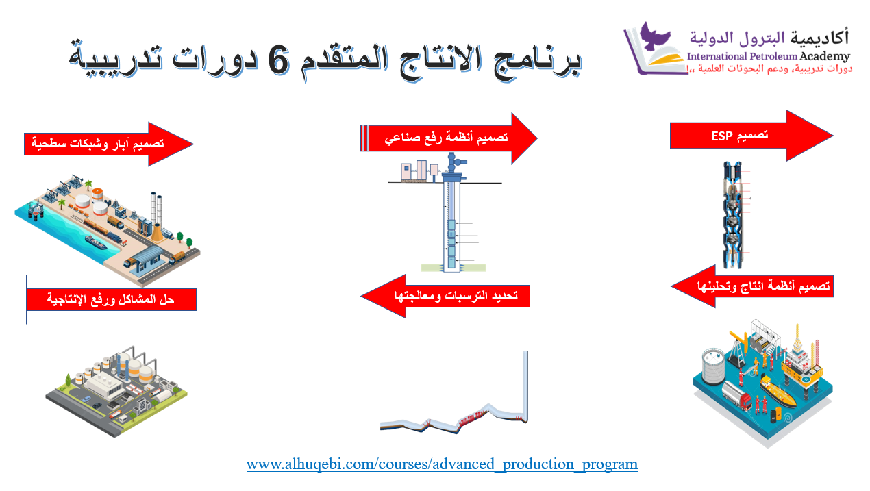 أكاديمية البترول الدولية - المنح والهدايا والعروض