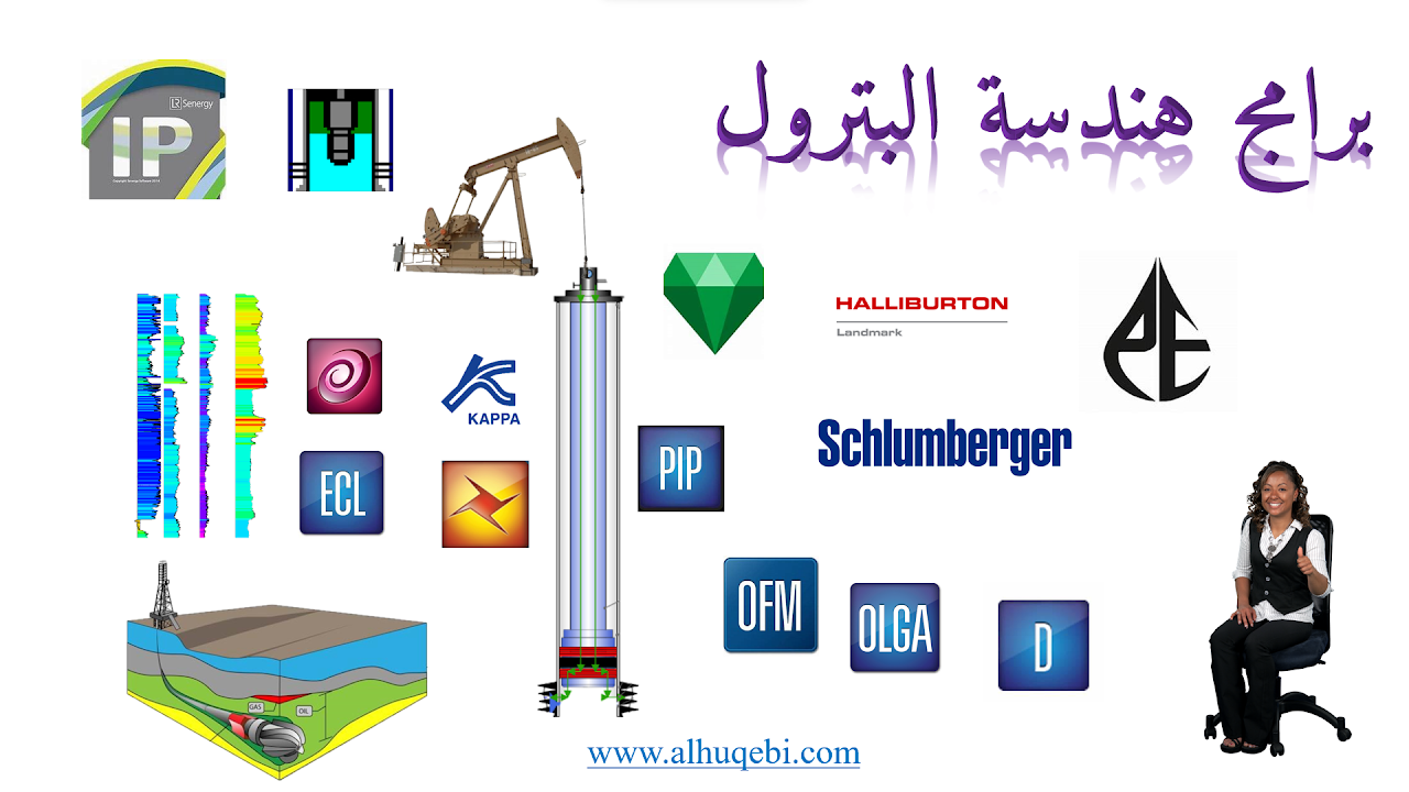 أكاديمية البترول الدولية - الخدمات والدورات